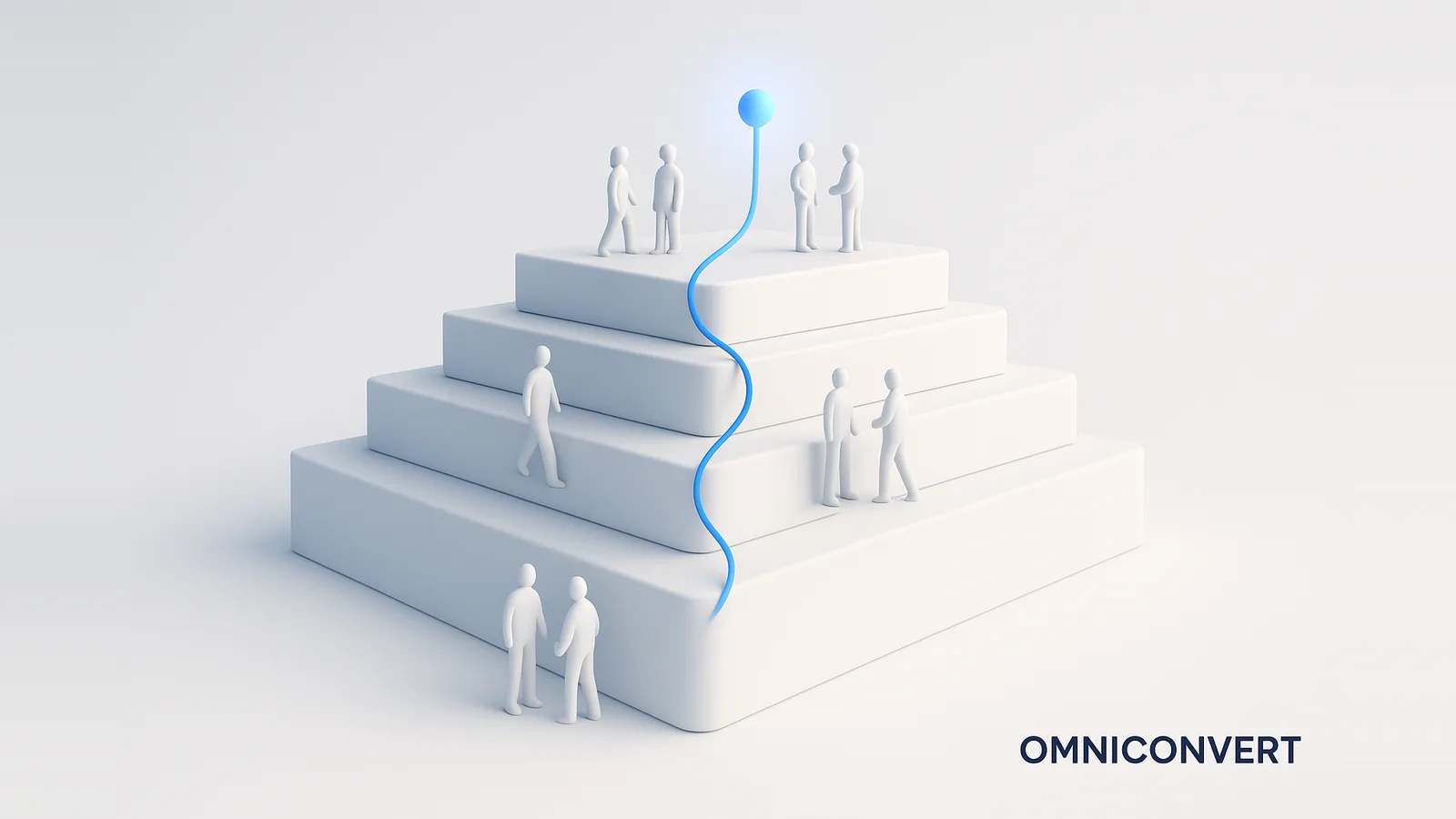 AI eCommerce Automation Strategies and Trends for 2026