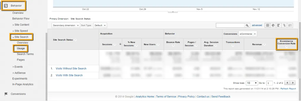 Click Through Rate - Data analysis