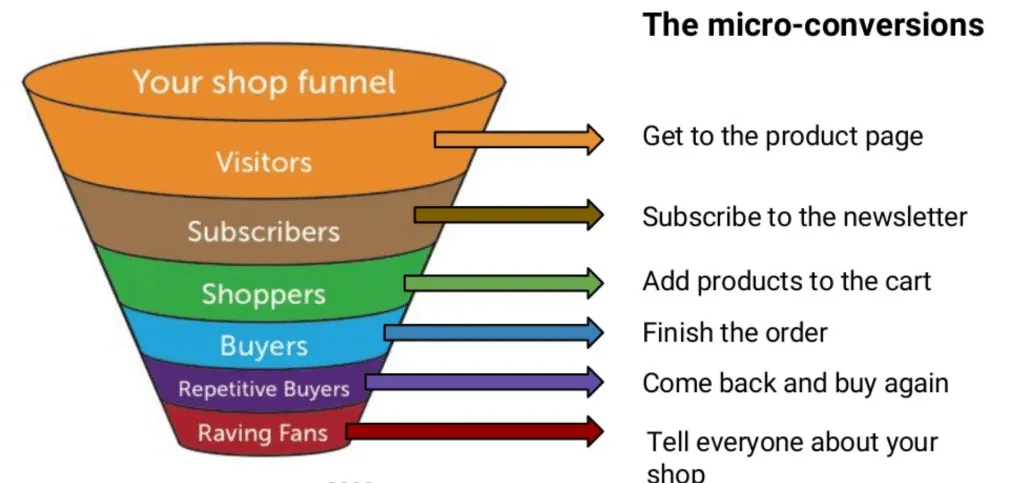 sales funnel