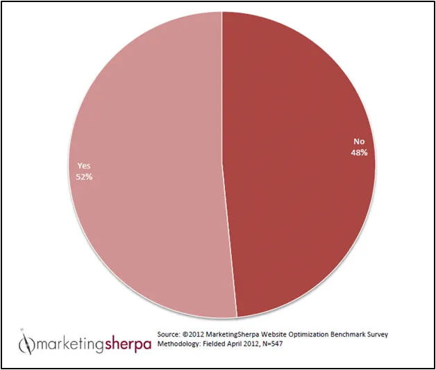 CMO-confidence-chart
