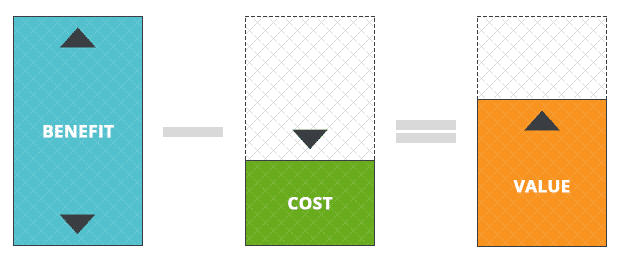 benefit-cost-value-imagine-blog