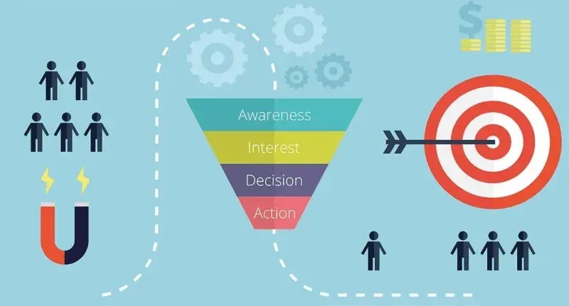 A conceptual image showing a traditional B2B SaaS sales and marketing funnel. Icons represent the consumer journey stages of Awareness, Interest, Decision, and Action, leading from a magnet attracting customers to a target symbolizing successful sales, alongside icons for teamwork, gears, and financial growth.