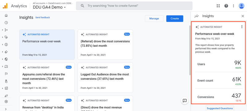 Google Analytics performance insights showing weekly user, event count, and conversion data