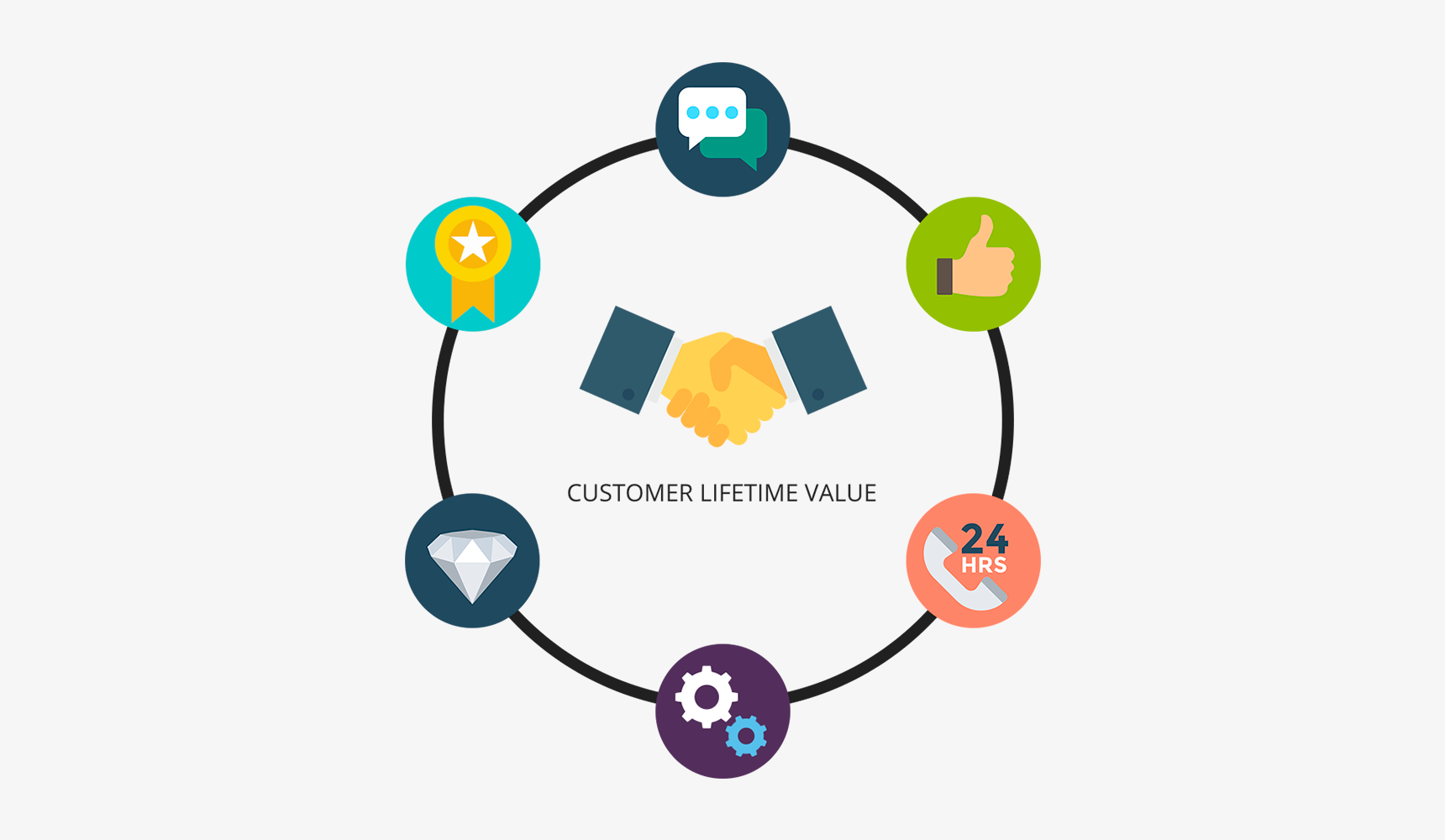 Customer life time. Customer lifetime value (clv). Lifetime value. Ltv (lifetime value) - метрика. Metric driven маркетинг.