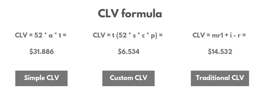 clv formula