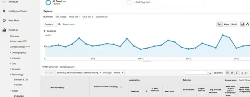 7 Common Retention Problems and How to Solve Them