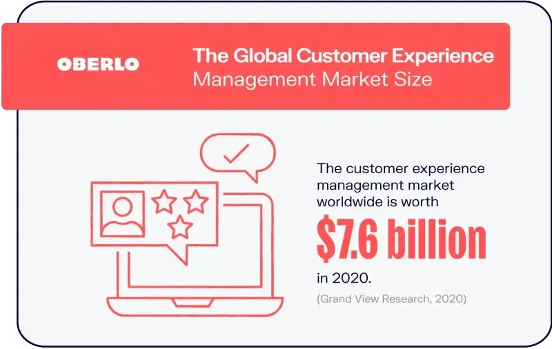 How Customer Complaints Affect Customer Satisfaction