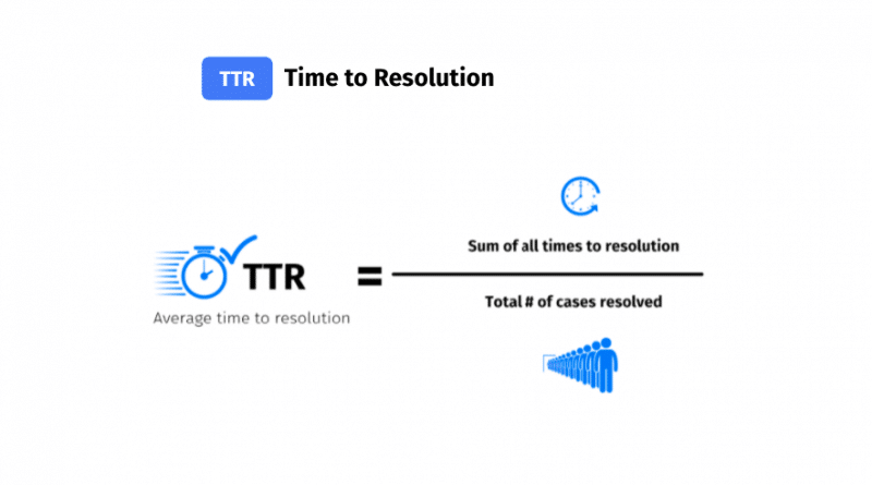 time to resolution