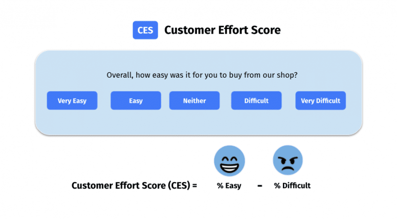 customer effort score