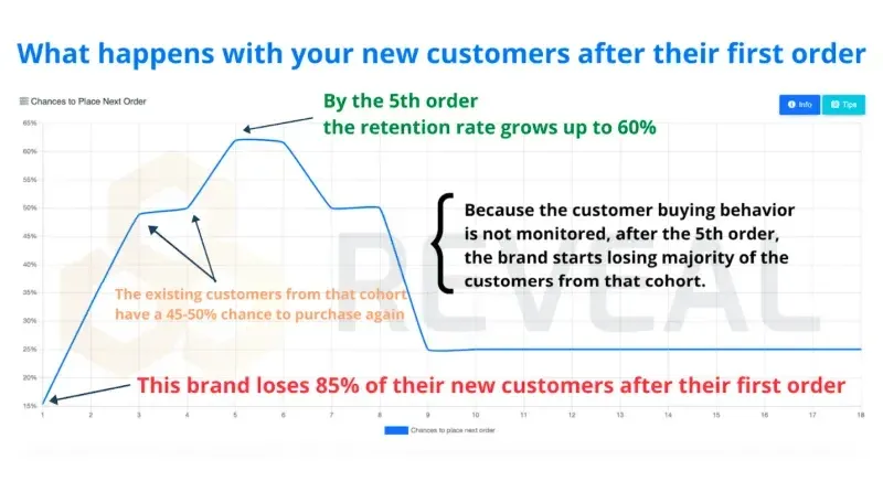 customer churn rfm