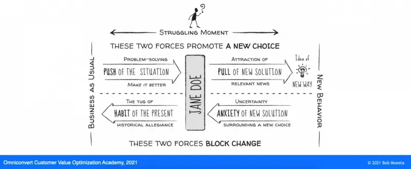 jtbd