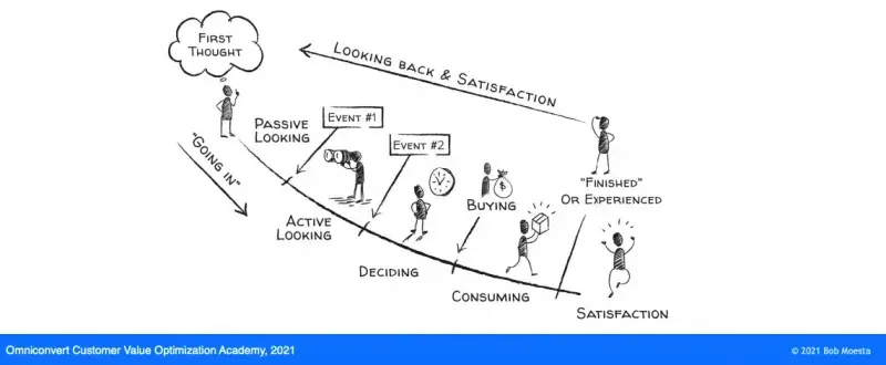 jtbd timeline