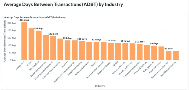 adbt
