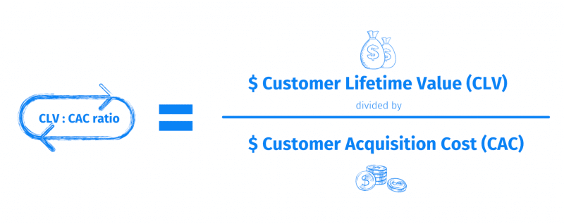 customer lifetime value cac