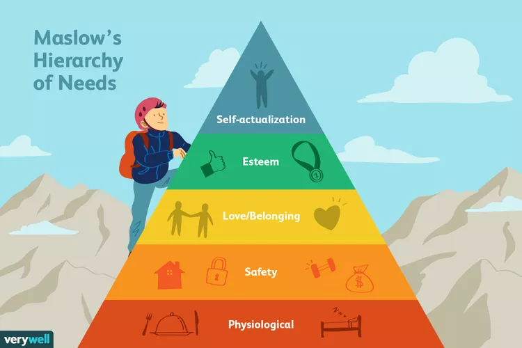 Illustrated diagram of Maslow's Hierarchy of Needs with icons representing each level, from physiological at the base to self-actualization at the top.