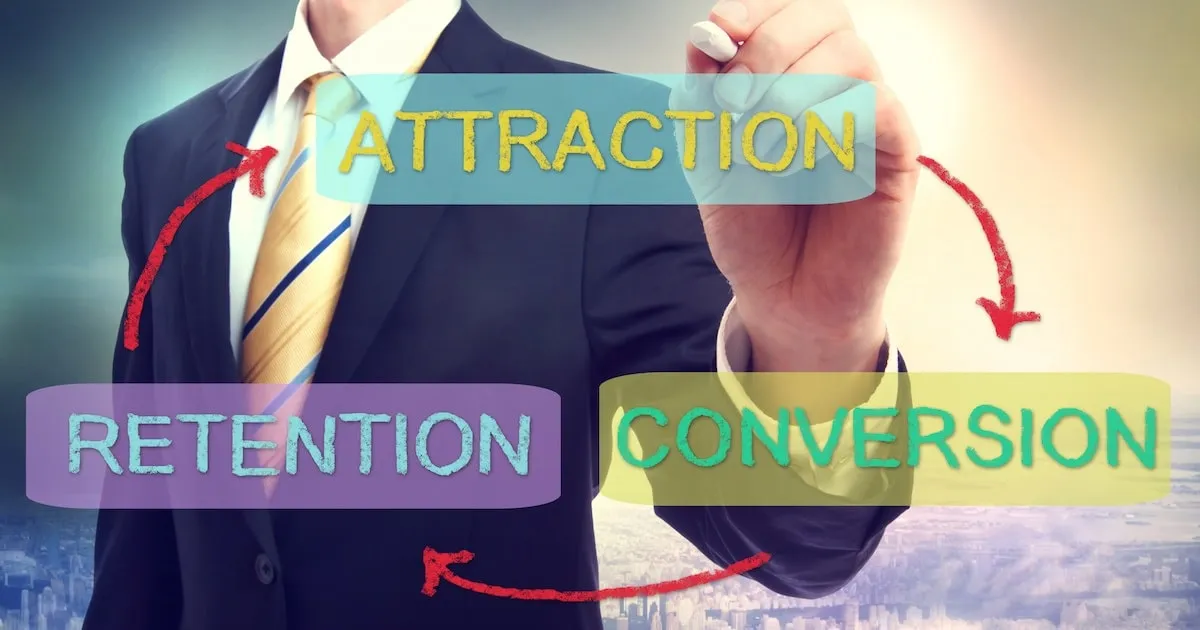 Person in a suit drawing arrows between the words: Attraction, Conversion, and Retention, highlighting the customer journey stages.