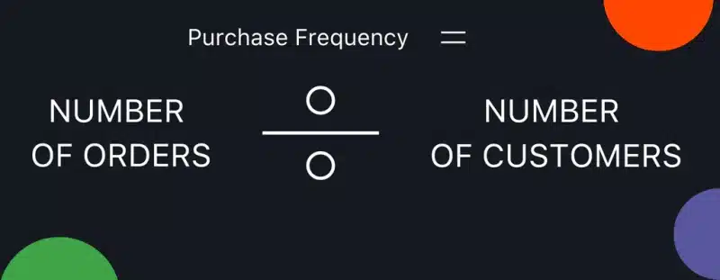 Formula for calculating purchase frequency: number of orders divided by number of customers.