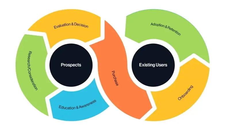 8 Simple Steps to Boost Your Customer Journey Optimization