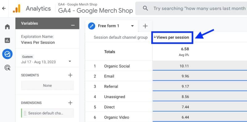 Google Analytics report showing views per session by different default channel groups, including Organic Social, Email, and Referral.
