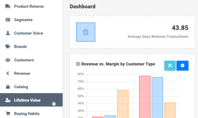 Reveal's dashboard interface showcasing average days between transactions (43.85 days) and a revenue vs. margin comparison by customer type. The sidebar includes menu options such as Product Returns, Segments, Customer Voice, Brands, Customers, Revenue, Catalog, Lifetime Value, and Buying Habits.