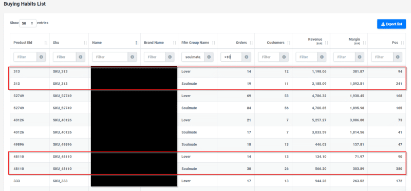 Buying Habits List in Reveal displaying detailed data for products based on SKU, RFM group (Soulmate, Lover), number of orders, customers, revenue, margin, and quantity. Highlighted entries show that Soulmates consistently generate higher revenue and margin compared to Lovers for the same products