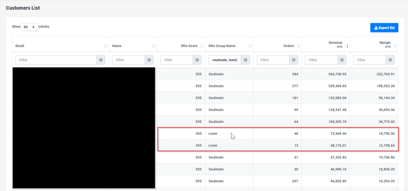 Reveal's Customers List showing data filtered by RFM group 'Soulmate' and 'Lover,' with columns for RFM score, number of orders, revenue, and margin. The highlighted entries show two Lover customers with lower order counts, revenue, and margin compared to Soulmates.