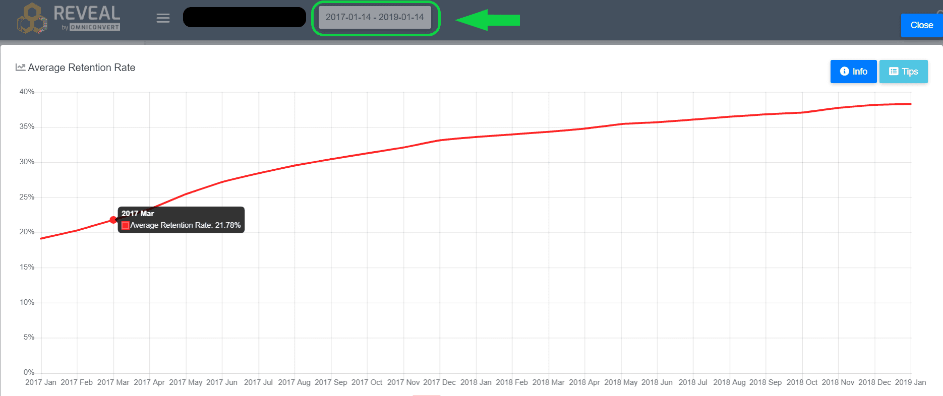 Average Retention Rate And Revenue Vs Margin By Customer Type Omniconvert Knowledgebase