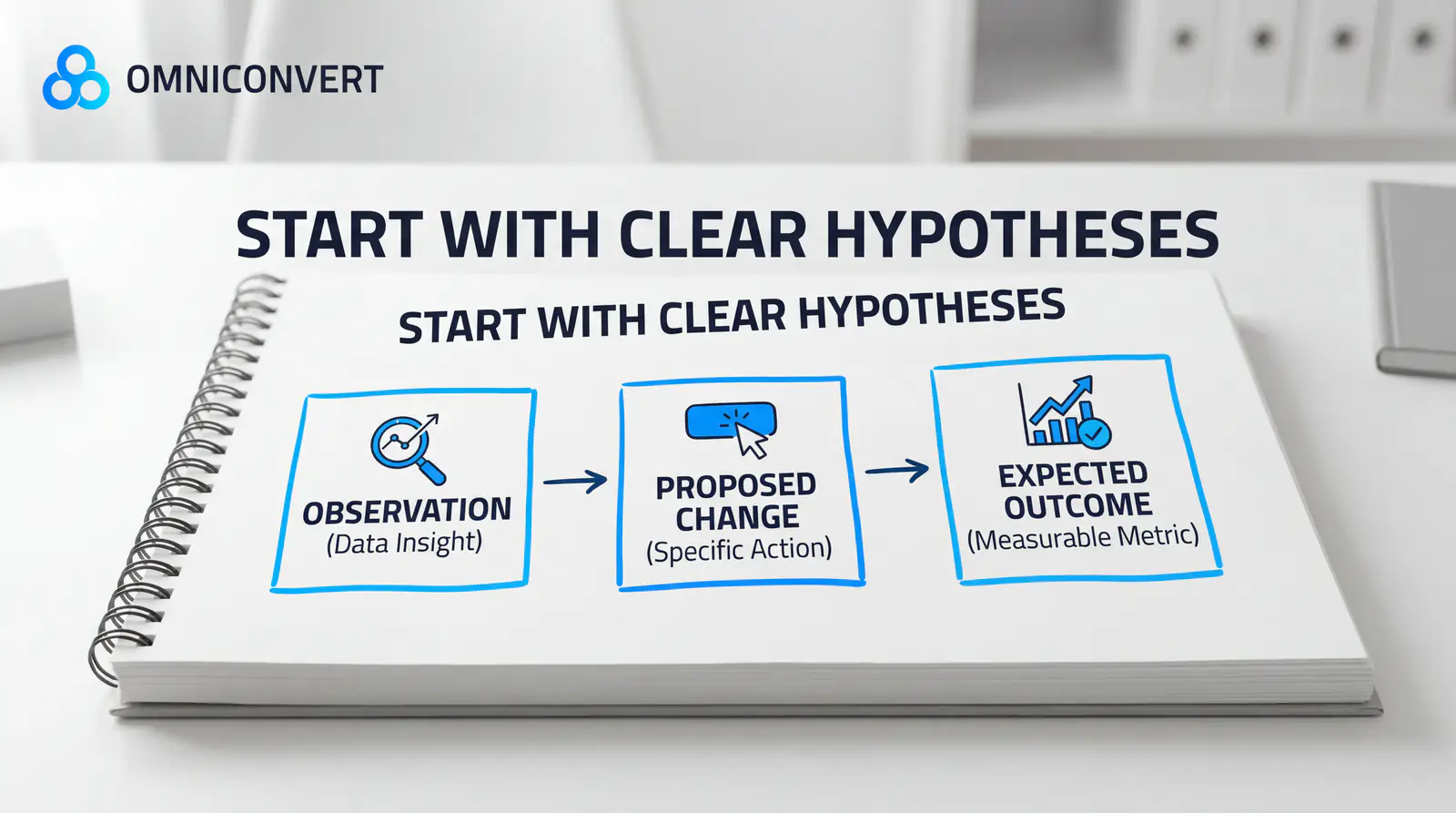 5 A/B Testing Best Practices From High-Performing E-commerce Teams