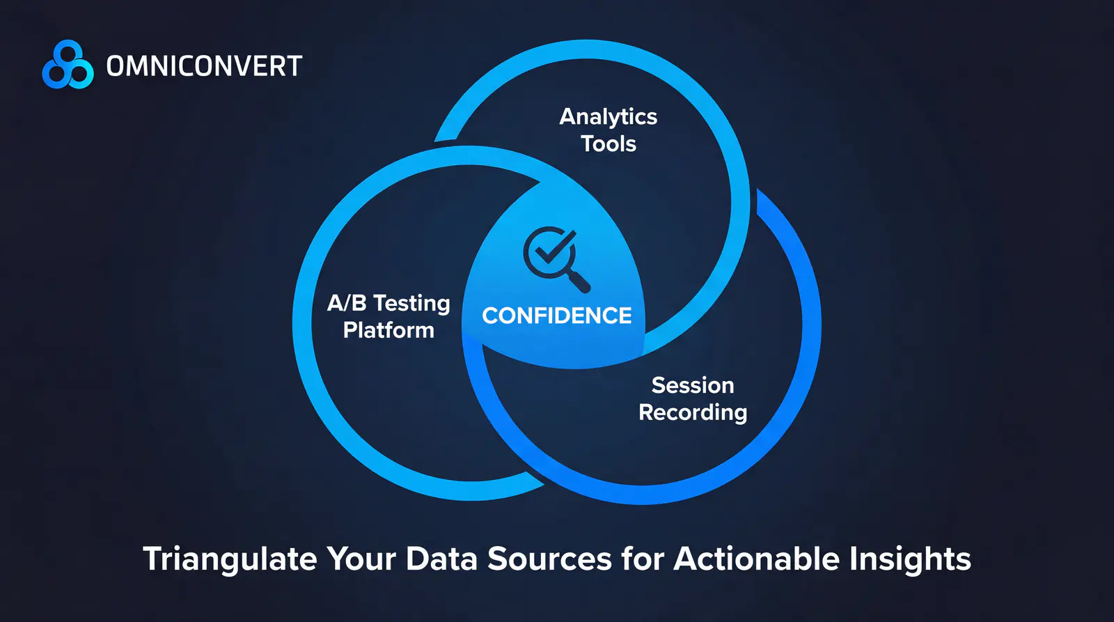 Documenting clear A/B test hypotheses before building variations