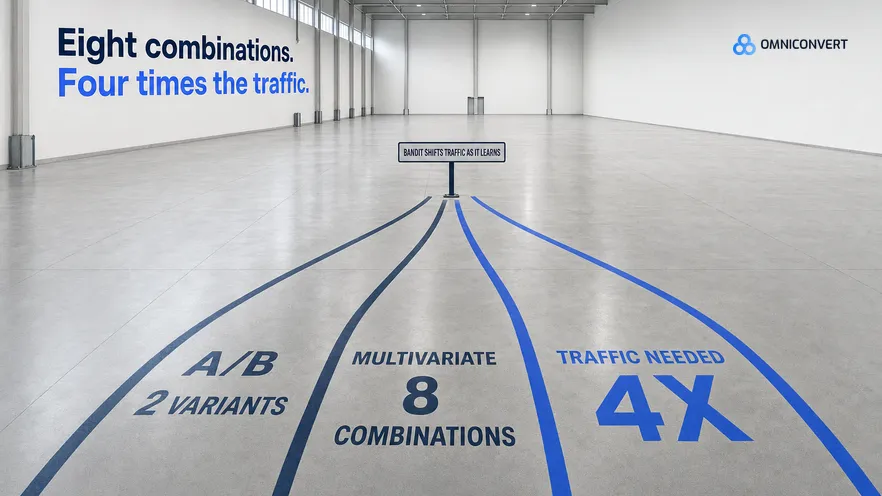 A/B Testing vs Multivariate vs Bandit Testing