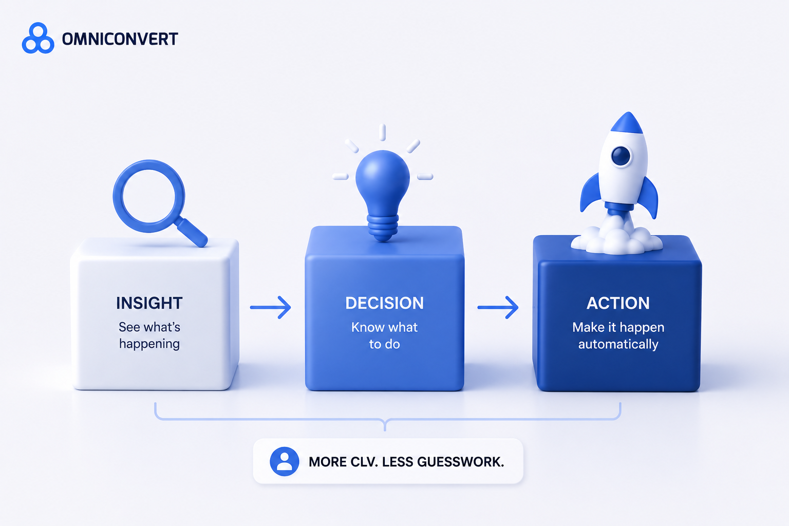 AI Ad Creative Generator for eCommerce: Standalone Tools vs Integrated ...
