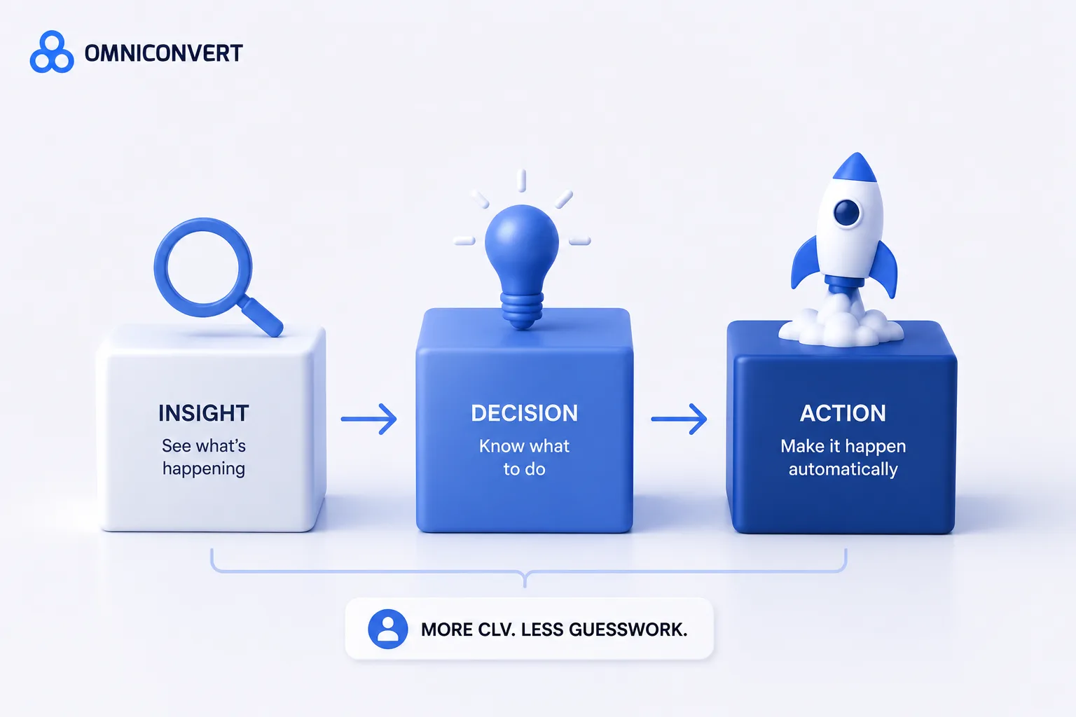 AI Ad Creative Generator for eCommerce: Standalone Tools vs Integrated Platforms