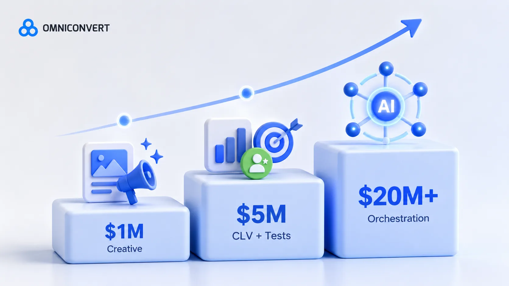 AI for eCommerce Marketing: The Stack $1M to $20M Brands Are Running