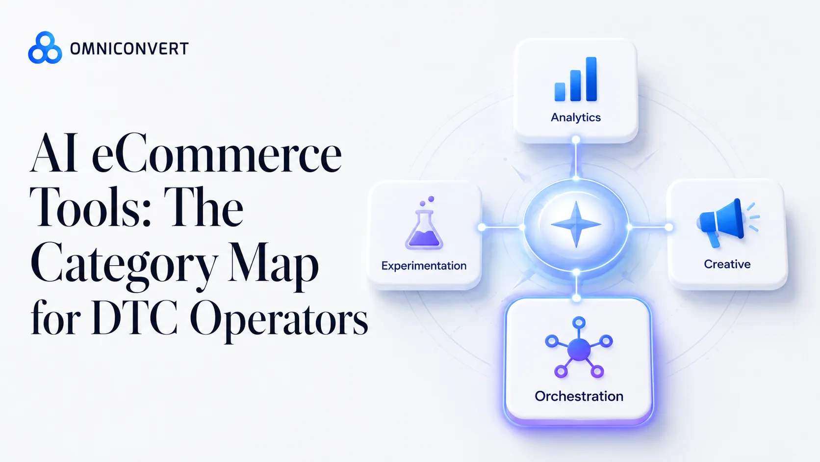 AI eCommerce Tools: The Category Map for DTC Operators