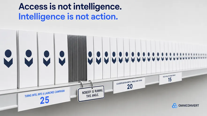 Best Competitor Ad Intelligence Tools in 2026, Ranked