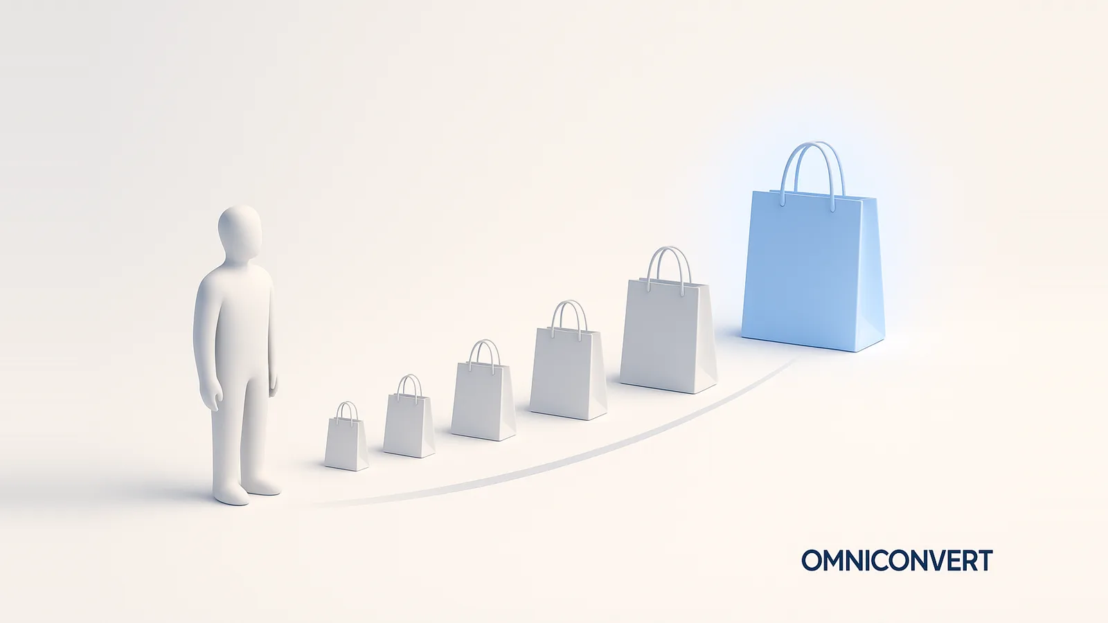 Customer lifetime value: average order value, purchase frequency, and customer lifespan compounding into the profit a customer generates over time