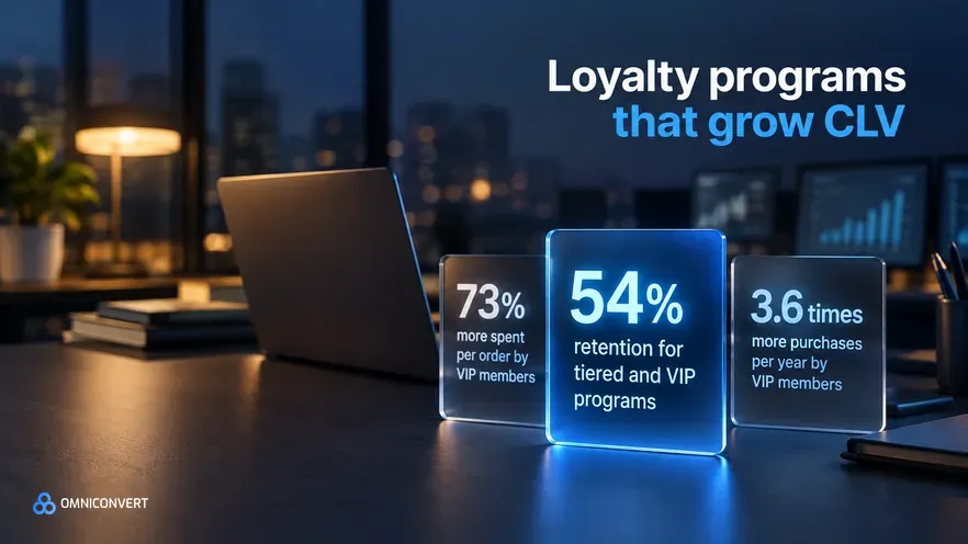 Customer Loyalty Program Examples for Retention & CLV