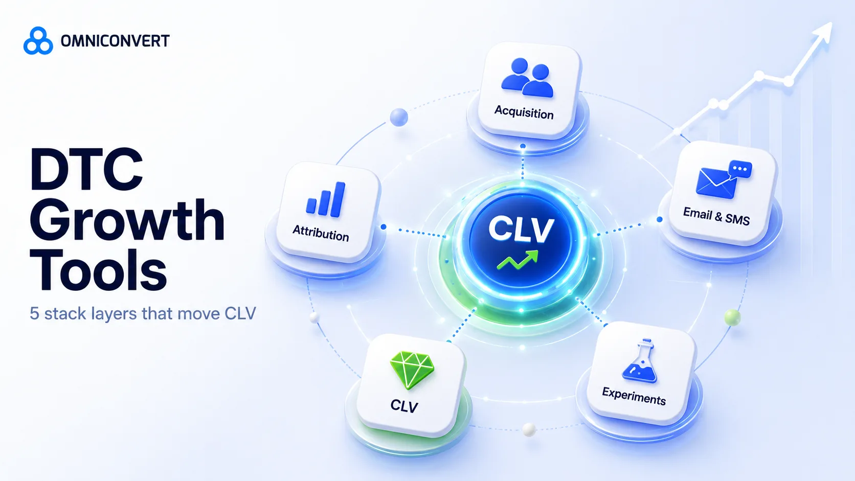 DTC Growth Tools: The Stack That Actually Moves CLV, Not Just ROAS [2026]