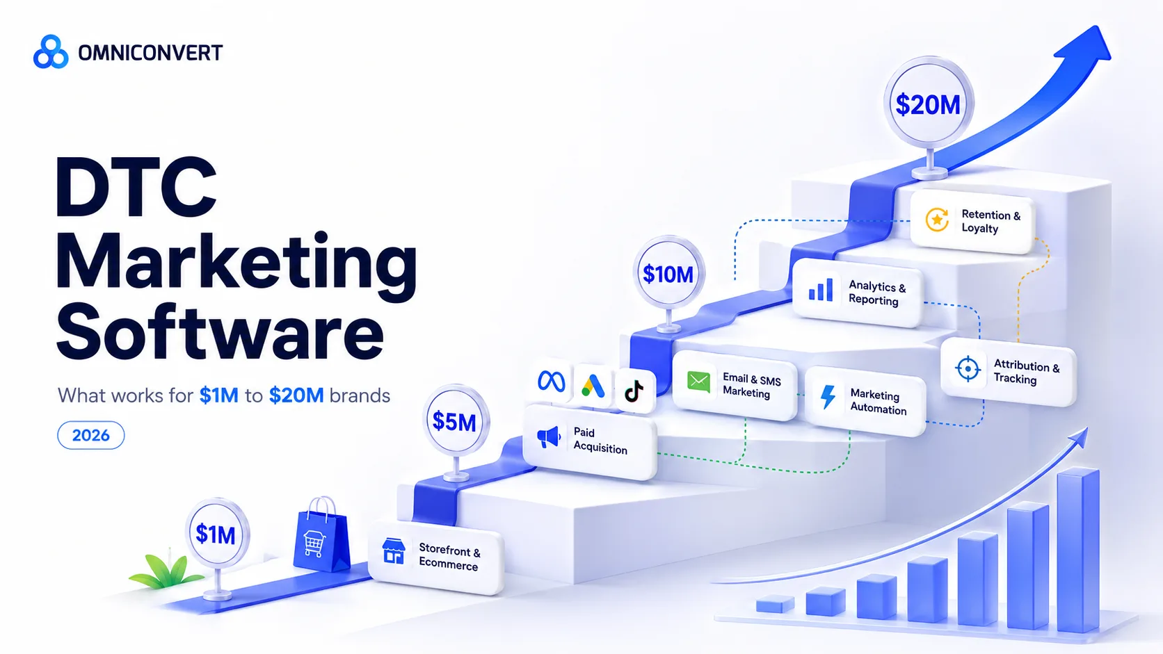 DTC Marketing Software: What Works for $1M to $20M Brands in 2026