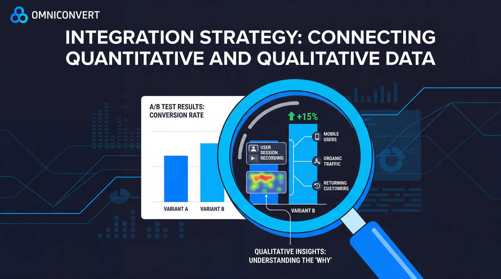 Starting with manageable traffic thresholds to build A/B testing expertise