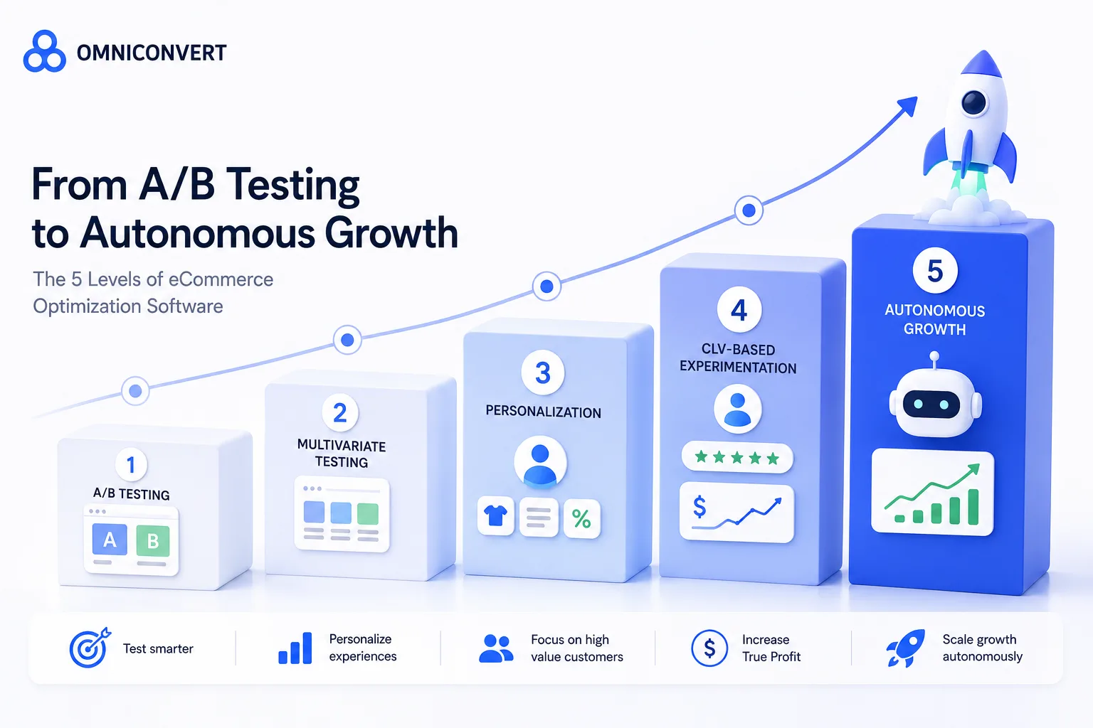 eCommerce Optimization Software: From A/B Testing to Autonomous Growth [2026]