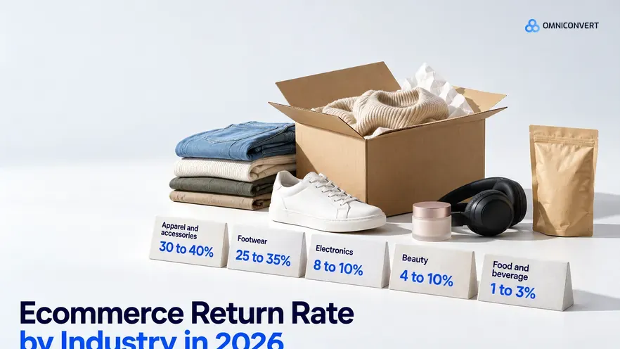 Ecommerce Return Rate by Industry: 2026 Benchmarks & Profit Cost