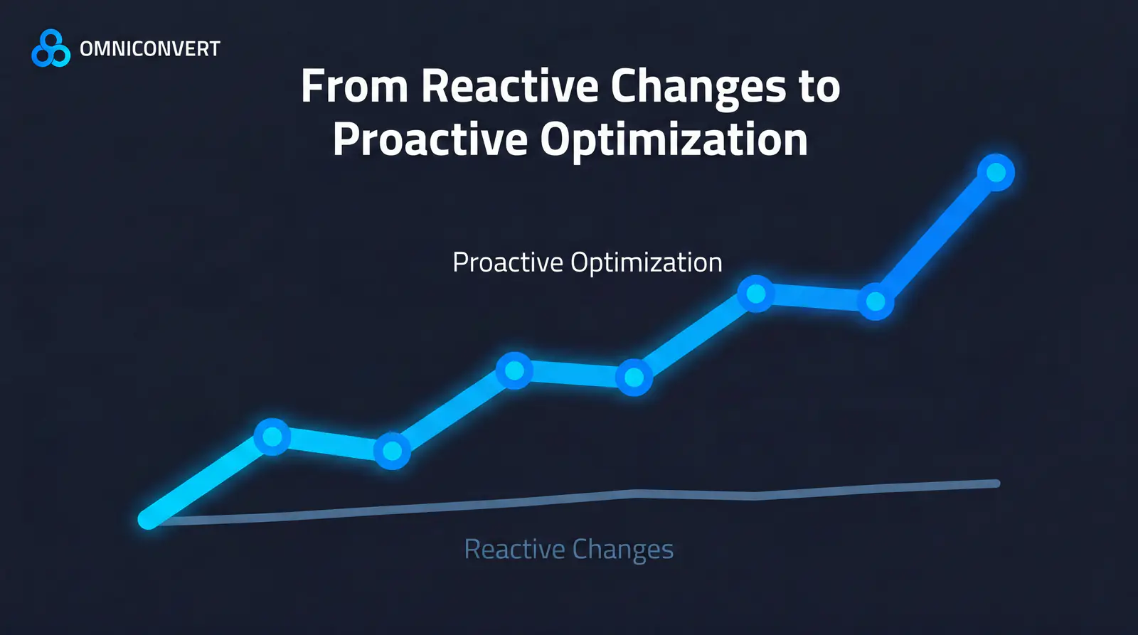How Real E-Commerce Teams Use Omniconvert to Drive Measurable Growth