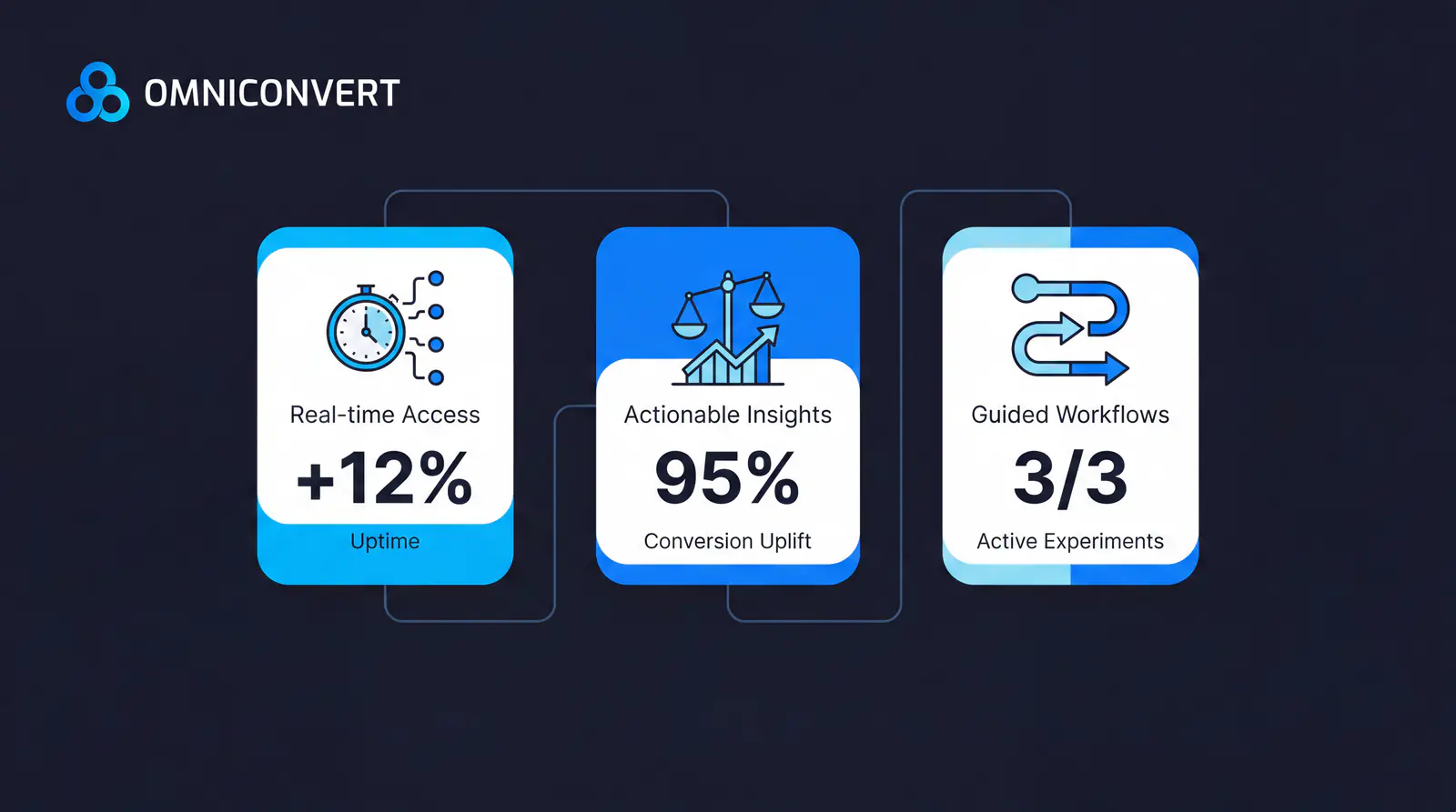 Strategic support that goes beyond technical troubleshooting for e-commerce teams