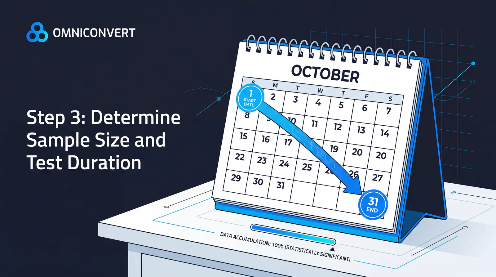 Sample size calculator showing minimum visitors per variant needed based on current conversion rate and expected traffic
