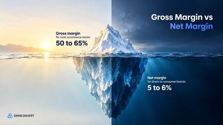 Gross Margin vs Net Margin in Ecommerce: True Profit