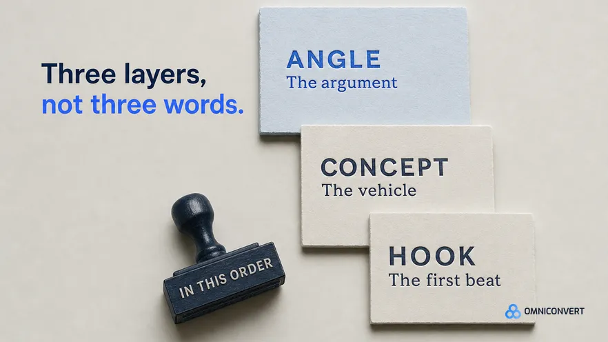 Hook vs Concept vs Angle: What Each Word Means (2026)