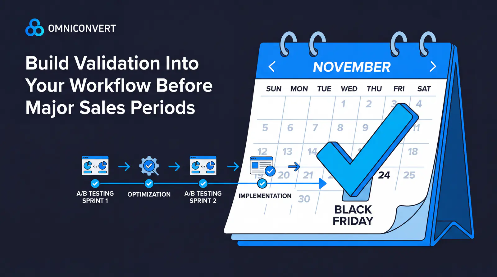 Testing calendar showing 8-to-12-week optimization sprint before Black Friday and other major sales periods