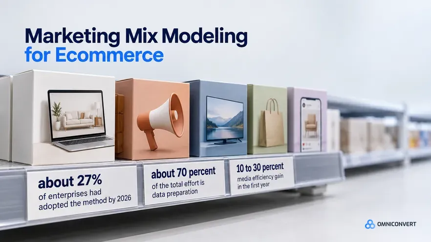 Marketing Mix Modeling for Ecommerce: 2026 Guide