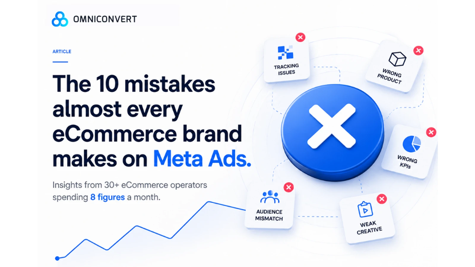 Meta Ads Mistakes: 10 Things Operators Get Wrong (2026)